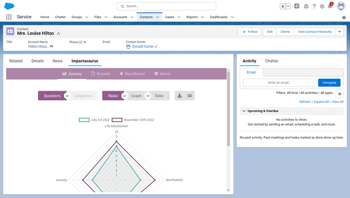 Impactasaurus shown within Salesforce